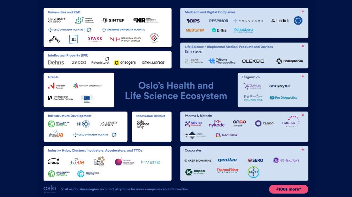 Oslo, Norway: A pioneer in health and life science