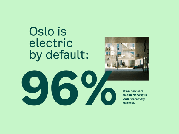Oslo Documented (with speaker notes)